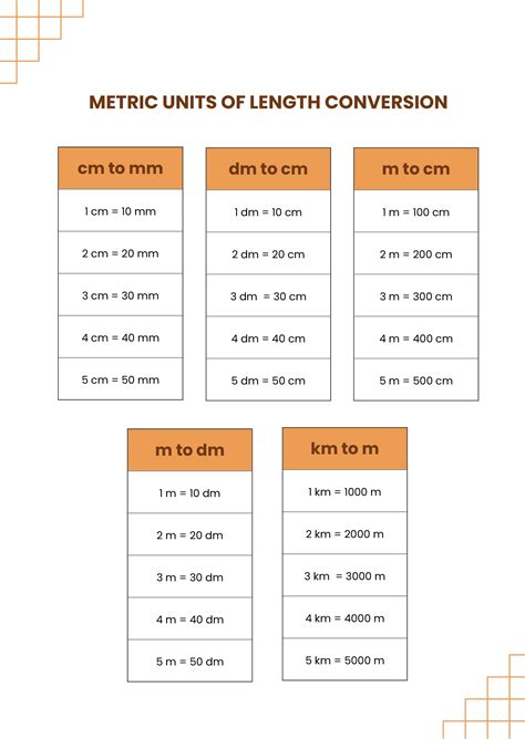 Megameters to meters [Mm to m] length (distance) conversion tables.
